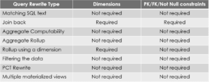 Q RW Types