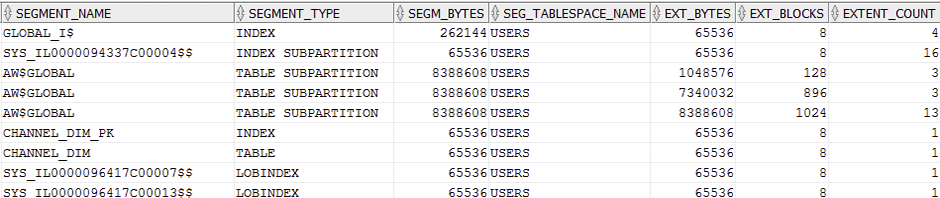 A Blog about Data Warehouse Topics